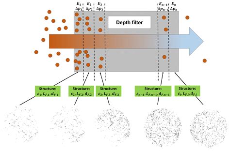 How to filter thousands of free historical novels for authentic, engaging reads?