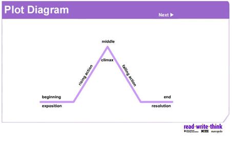 What plot elements make a free mystery or thriller instantly hook readers?