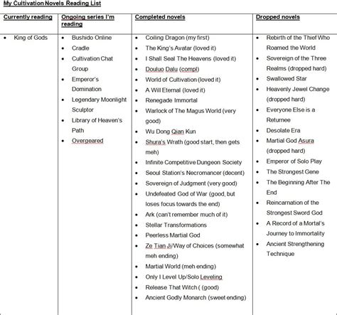 Thousands of free Xianxia: How to spot rewarding cultivation novels vs. repetitive tropes?