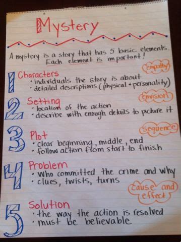 What makes a free mystery’s first chapter truly unputdownable?