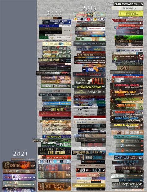 How do I discover my next free SF adventure from thousands of novels?