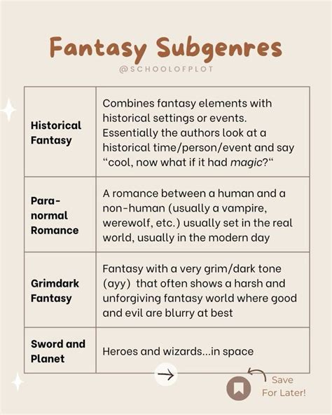 Stuck in a fantasy rut? What subgenres unlock my next unexpected adventure?